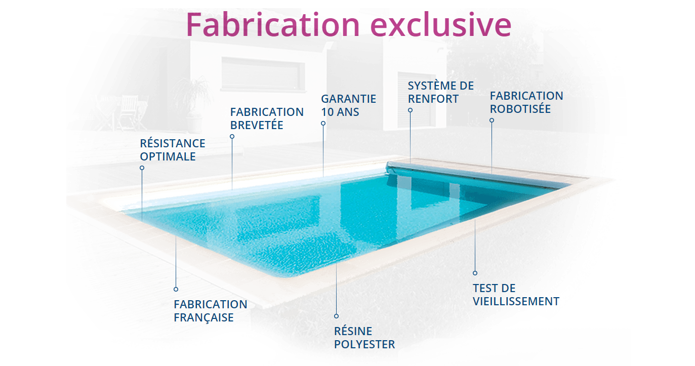 Fabricant Français de coque de piscine – Excel Piscines